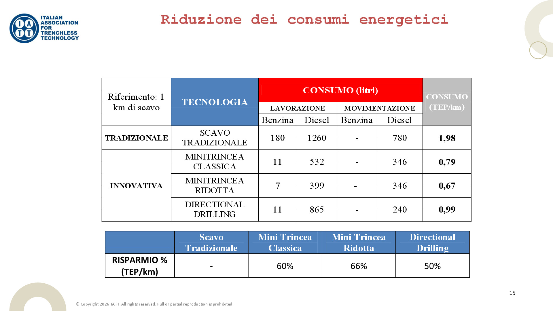 Pagina 15